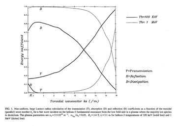 Wave propagation through cyclotron resonance in the presence of large Larmor radius particles thumbnail