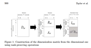 A matrix generalisation of dimensional analysis: new similarity transforms to address the problem of uniqueness thumbnail