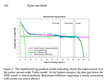 Towards a unified source-propagation model of cosmic rays thumbnail