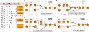 On the deduction of galaxy abundances with evolutionary neural networks thumbnail