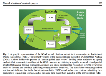 Natural selection of academic papers thumbnail
