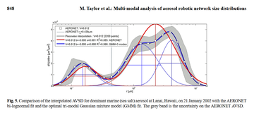 Multi-modal analysis of aerosol robotic network size distributions for remote sensing applications: dominant aerosol type cases thumbnail