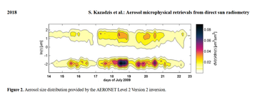 Aerosol microphysical retrievals from precision filter radiometer direct solar radiation measurements and comparison with AERONET thumbnail