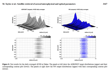 Satellite retrieval of aerosol microphysical and optical parameters using neural networks: a new methodology applied to the Sahara desert dust peak thumbnail