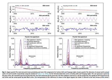 Anthropogenic sulphur dioxide load over China as observed from different satellite sensors thumbnail