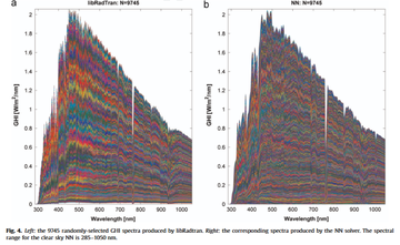 Neural network radiative transfer solvers for the generation of high resolution solar irradiance spectra parameterized by cloud and aerosol parameters thumbnail