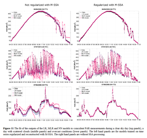 Modeling the relationship between photosynthetically active radiation and global horizontal irradiance using singular spectrum analysis thumbnail