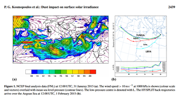 Dust impact on surface solar irradiance assessed with model simulations, satellite observations and ground-based measurements thumbnail