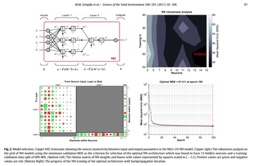 NILU-UV multi-filter radiometer total ozone columns: comparison with satellite observations over Thessaloniki, Greece thumbnail