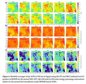 Earth observation-based estimation and forecasting of particulate matter impact on solar energy in Egypt thumbnail