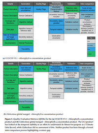 Ten priority science gaps in assessing climate data record quality thumbnail