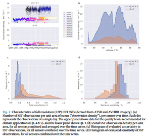 Satellite-based time-series of sea-surface temperature since 1981 for climate applications thumbnail