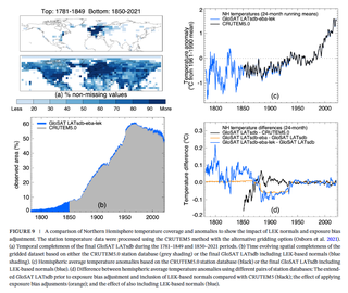 GloSAT LATsdb: a global compilation of land air temperature station records with updated climatological normals from local expectation kriging thumbnail