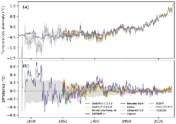 An observational record of global gridded near-surface air temperature change over land and ocean from 1781 thumbnail